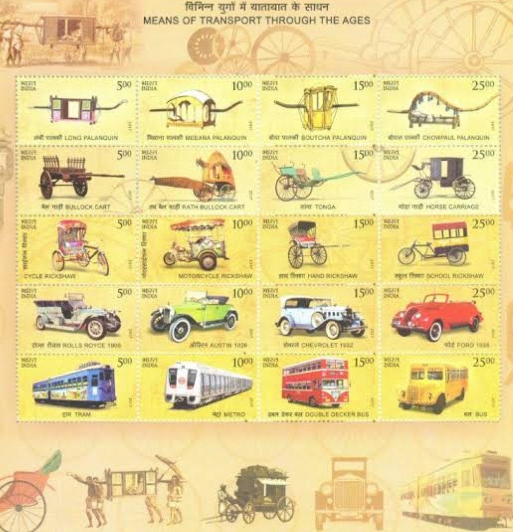 Indian miniature sheet illustrating means of transport through the ages